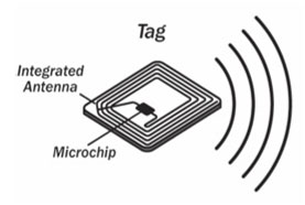 RFID Tags