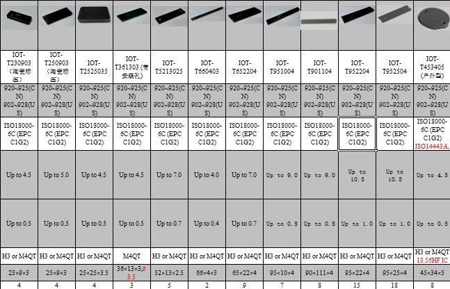 New RFID UHF PCB Inlay Tags at lowest $0.5 EPC 96-bit ISO 18000 On-metal 36x13x3mm