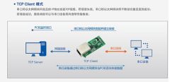 有人 USR-TCP232-T2 TTL串口转乙太网双向 USR-TCP232-T 升级版