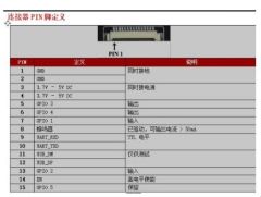 RFID 远距离 超高频嵌入式高性能 多标签读取英频杰R2000晶片模组