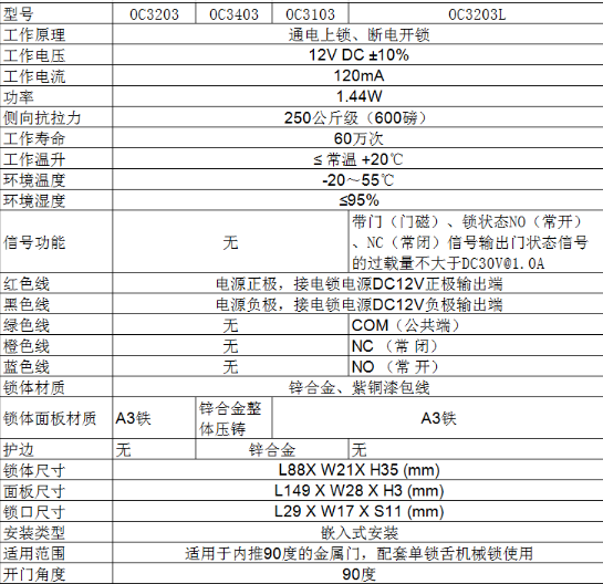prod_OC3203-TW_2