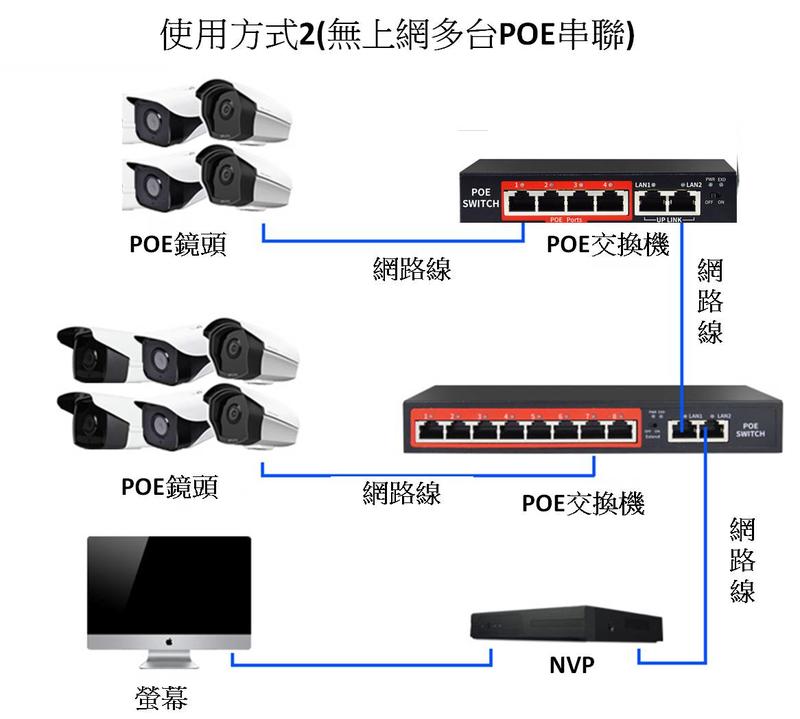 prod_POE-IP-Cam_3
