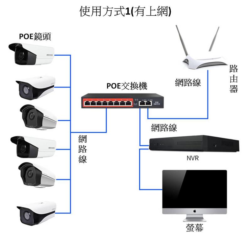 prod_POE-IP-Cam_4