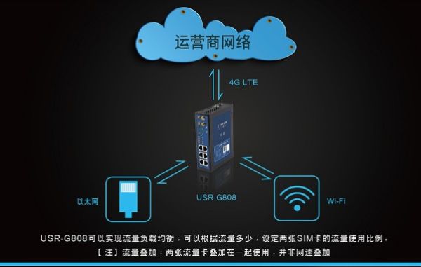 prod_USR-G808-1_1