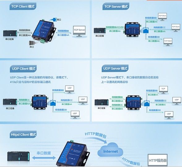 prod_USR-TCP232-410S-1_2