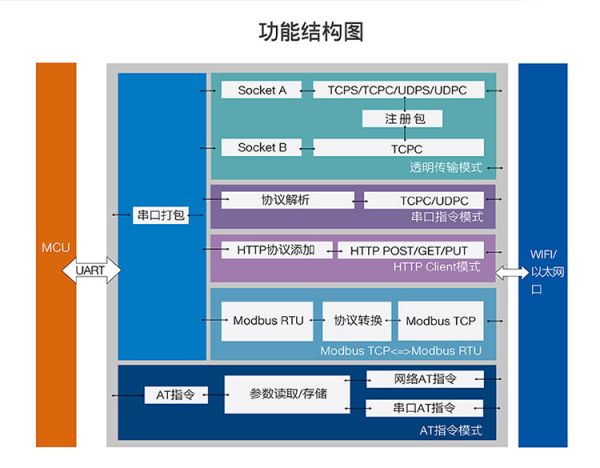 prod_USR-W610-1_2
