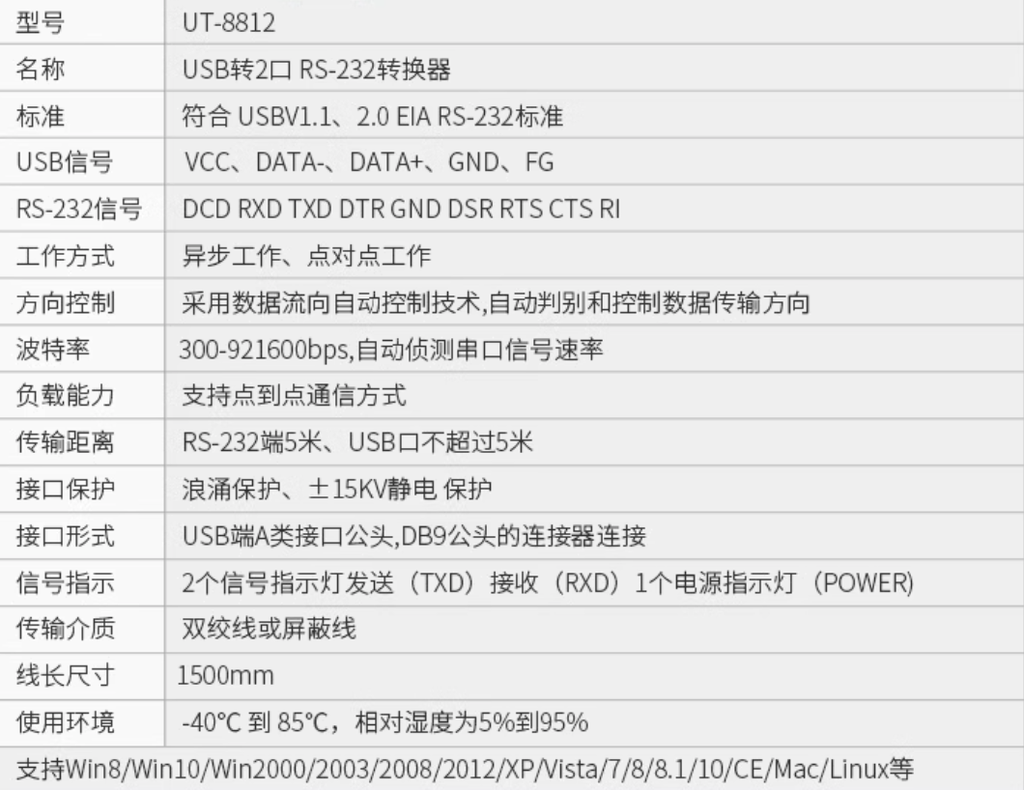 prod_UT-8812_4