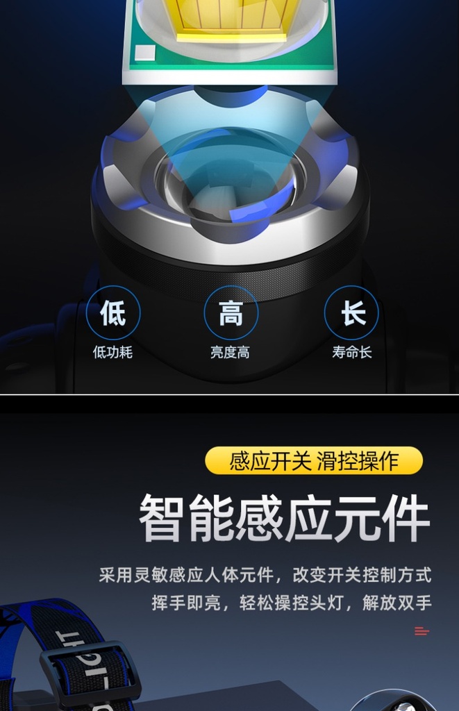 prod_頭燈 釣魚燈 工作燈 投射燈 L2頭燈 頭載燈 工程帽燈 維修燈 LED頭燈強光超亮頭戴式小手電筒戶外遠射充電疝氣感應夜釣魚礦燈_4