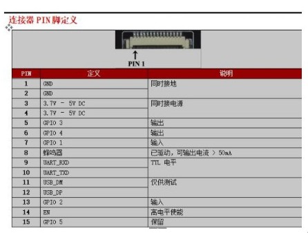 RFID 远距离 超高频嵌入式高性能 多标签读取英频杰R2000晶片模组