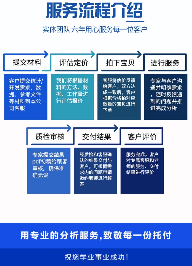 spss资料分析代做stata代做python代做爬虫amos结构方程模型问卷