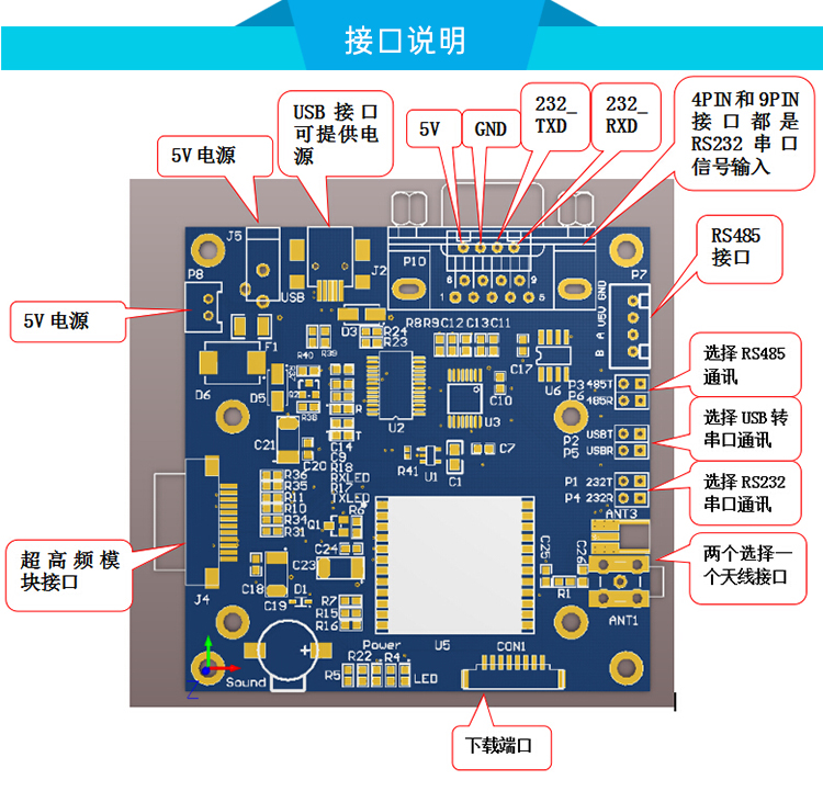 UHF超高频读写模组 RFID物联网读写电子标签读写器 低成本阅读器