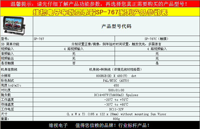 维视VEISE四分割车用触摸显示器7寸高清屏450cd亮度8-36V宽电压