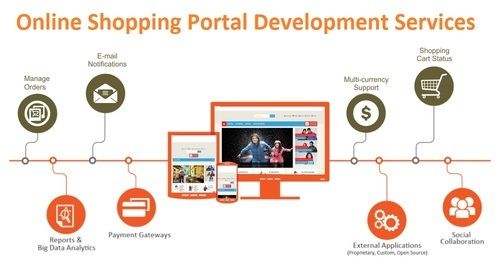 [GROWTHHACK-TW-CN] 精准再行销，拓展海外业务