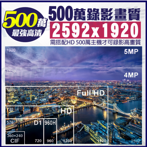 [IMX335-CN] 监视器 500万 SONY晶片 5MP SONY IMX335 室内半球 红外线摄影机 UTC 防雷保护