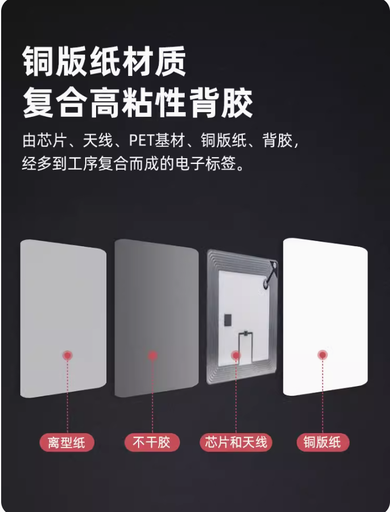 [RFID-tags-XTAG-5050-CN] RFID高频图书标签ISO15693协议I CODE SLIX芯片电子标签13.56MHz