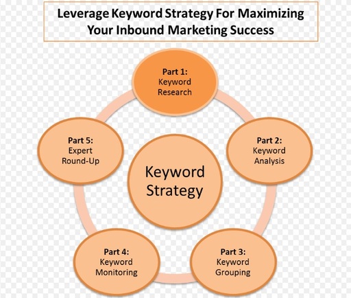 [SWKEYWORDS-CN] Keyword suggestion service for e-commerce website magento zencart ebay amazon alibaba prestashop