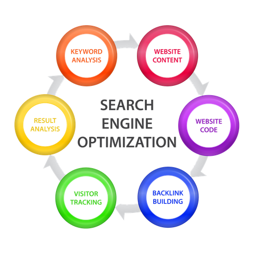 [SWSEO-CN] Search Engine Optimization SEO campaign for e-Commerce Website