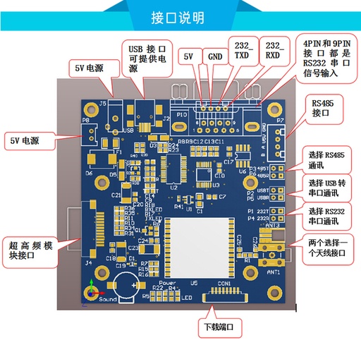 [UHFAT11-TW-CN] UHF超高频读写模组 RFID物联网读写电子标签读写器 低成本阅读器