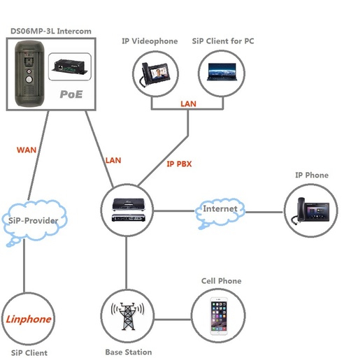 [WCAM101119340128-CN] 户外sip onvif音频门电话对讲机两种方式谈话